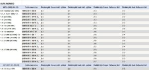 dekktrykk tabell alfa