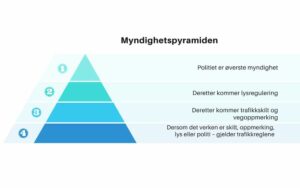 myndighetspyramiden