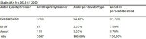 statistikk brann