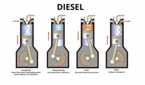 dieselmotor funksjon